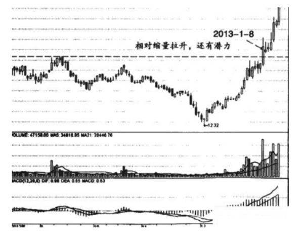 河南汽车维修平台APP