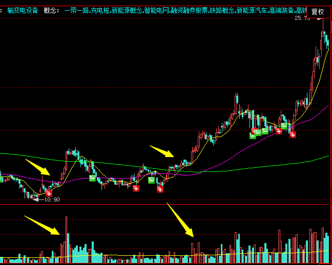 安信国际2025最新版团队副本战斗