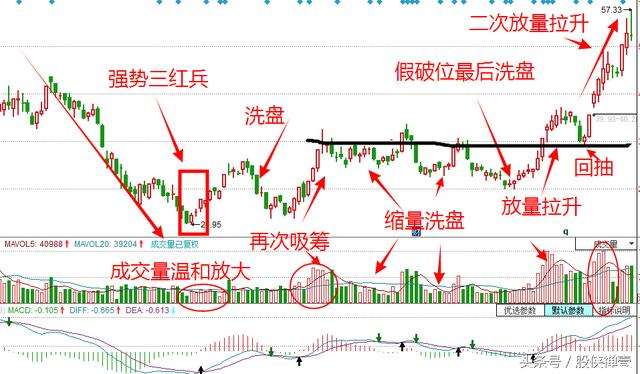 贵州药材APP