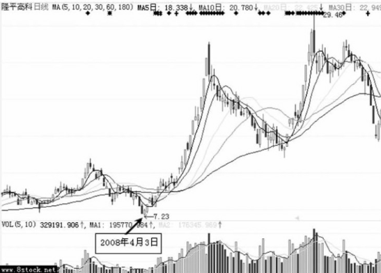 dialupass(宽带密码查看器)