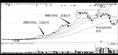 贵州药材APP