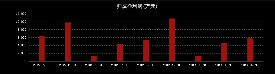 kaiyun体育app官方网站登录入口V6.8专业版