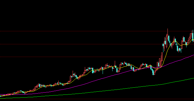 RouterPassView(读取路由配置文件)