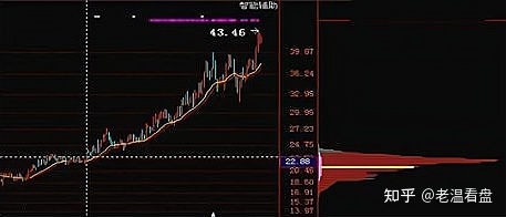 小熊洗车APP