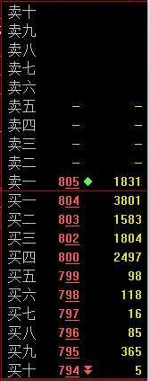 迪文乘法口诀练习