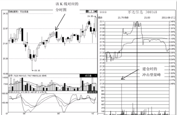 河南汽车维修平台APP