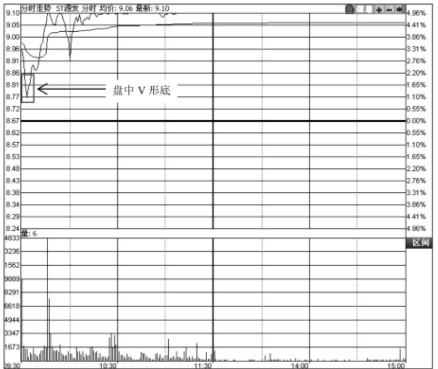 kaiyun开云官方在线注册V9.9专业版