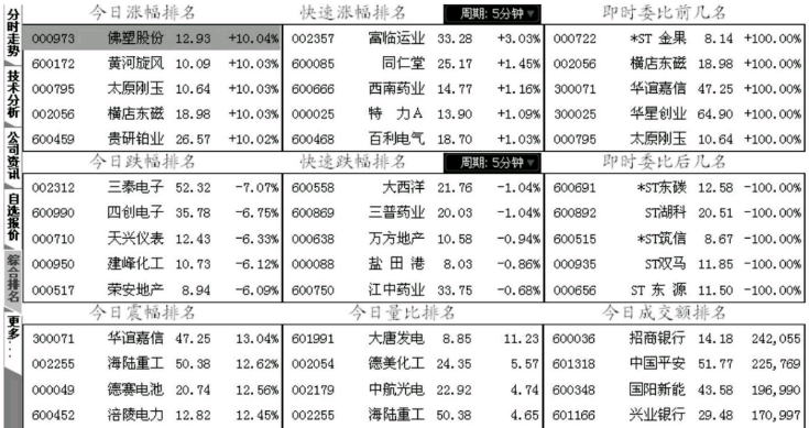 河南汽车维修平台APP