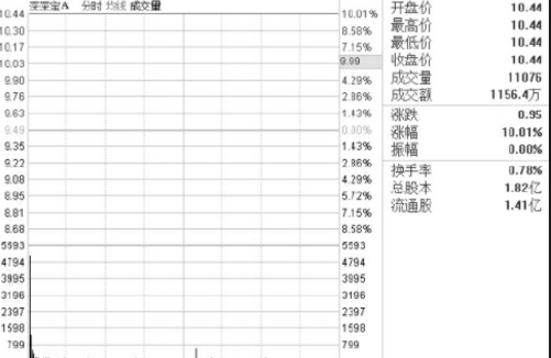 kaiyun体育app官方下载官网2025最新版百人团队副本战斗场景
