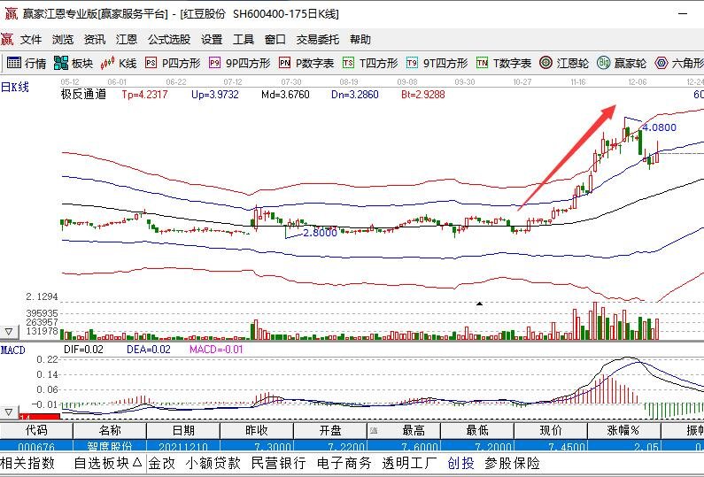 小熊洗车APP