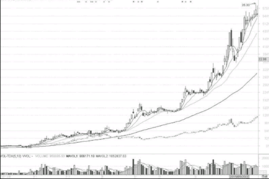 Eufony免费(ape-mp3转换器)