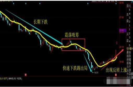贵州药材APP