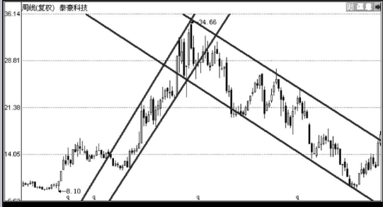 开云官方网站在线登录2025版科技树与天赋界面