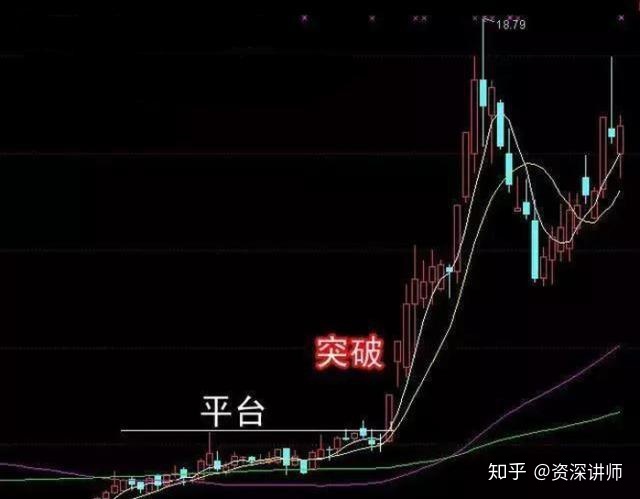 小熊洗车APP