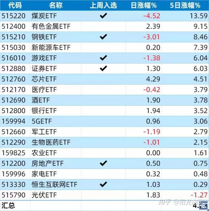西南证券新干线