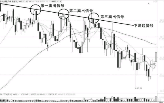河南汽车维修平台APP