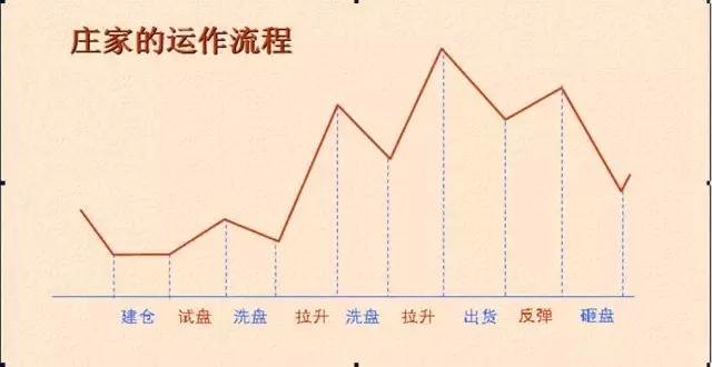 高登棋牌app2025版新增节奏工坊玩法界面