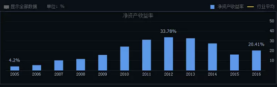河南汽车维修平台APP