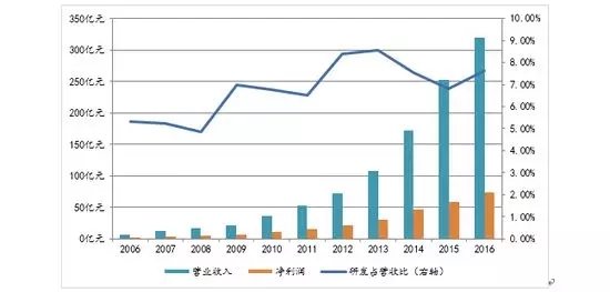 完美漂移