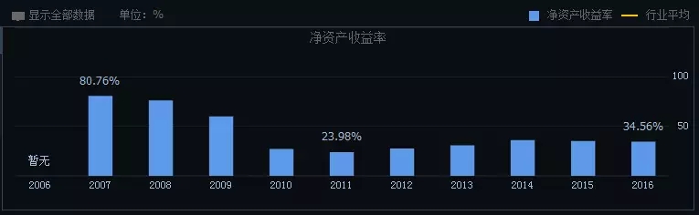 小熊洗车APP
