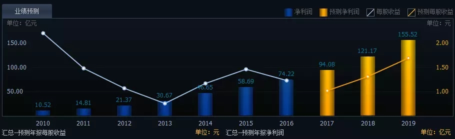 9游会注册V7.7专业版