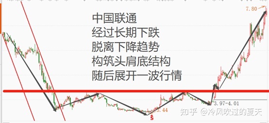 贵州药材APP
