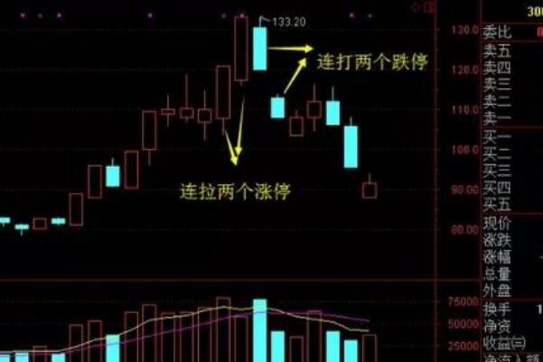 小熊洗车APP