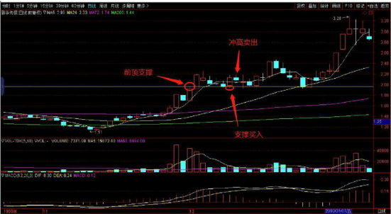 小熊洗车APP