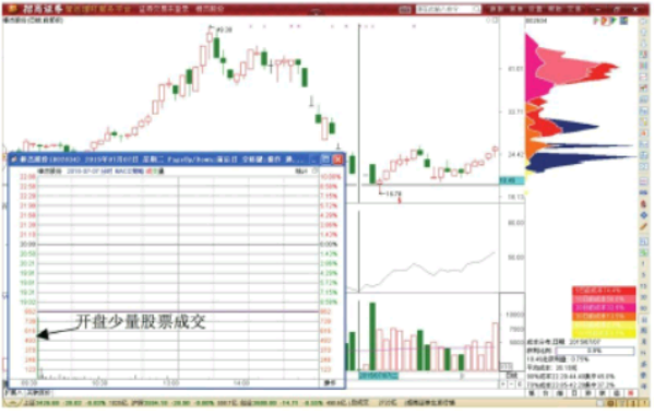 333appV7.9专业版