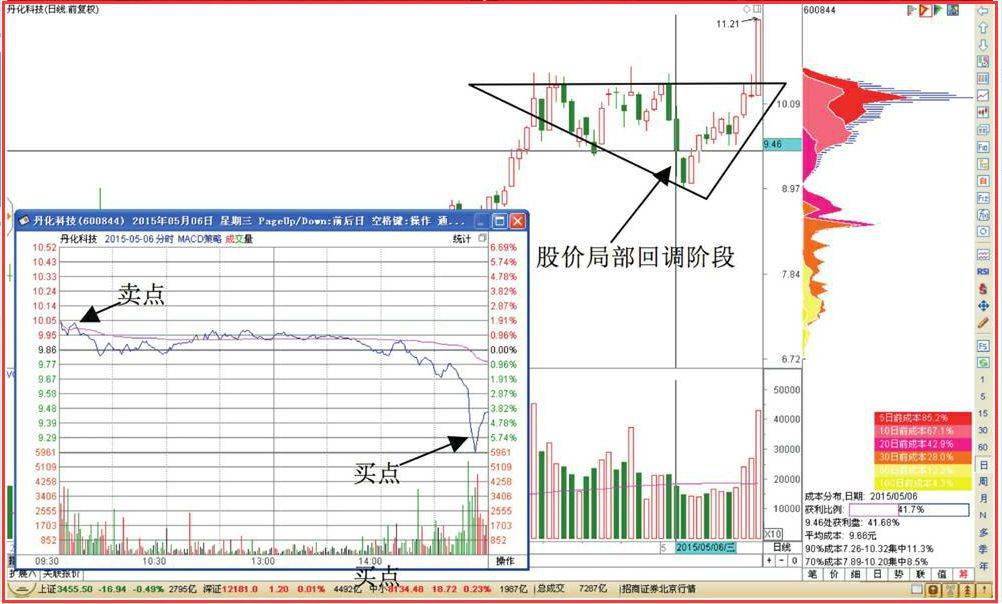 河南汽车维修平台APP