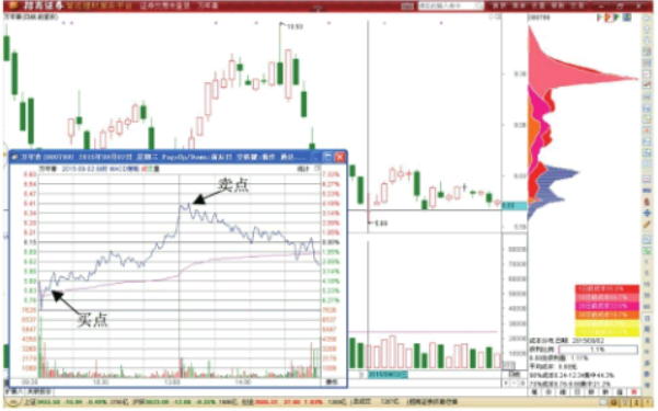 城市街头霸王(City Street Gang Fighters)