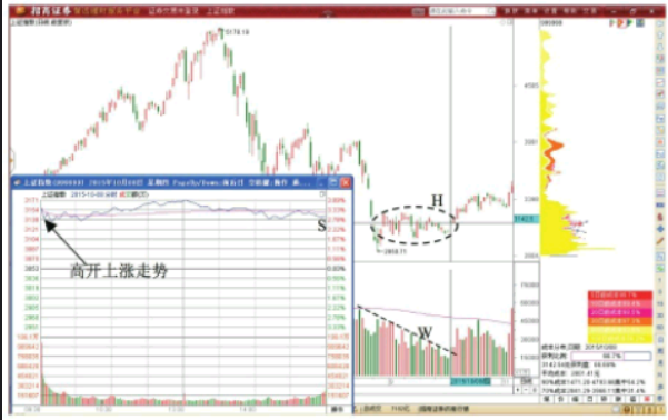 小熊洗车APP