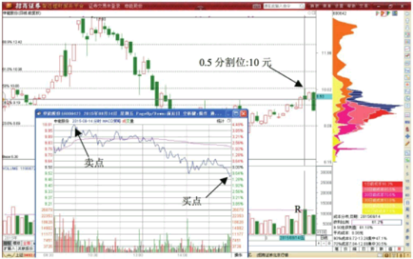 YL体育投投网appV8.5专业版