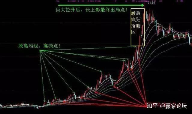 尘埃4修改器
