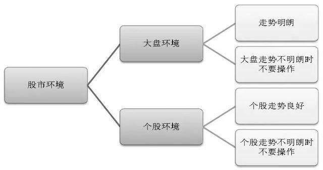 小熊洗车APP