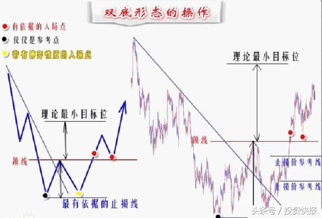 就是这样