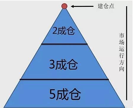 同花顺炒股软件app