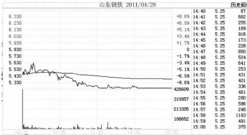 小熊洗车APP