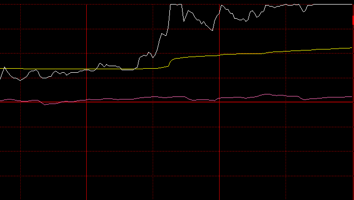 天天爱消除(长江万里行版)