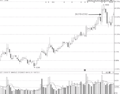 bf88登录V3.7专业版
