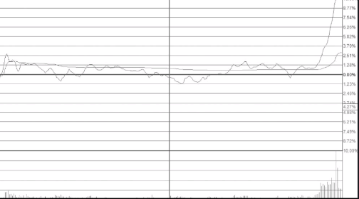 开云app网页登陆V1.8专业版