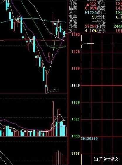 小熊洗车APP