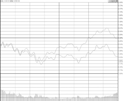 手机买球软件登录V7.7专业版