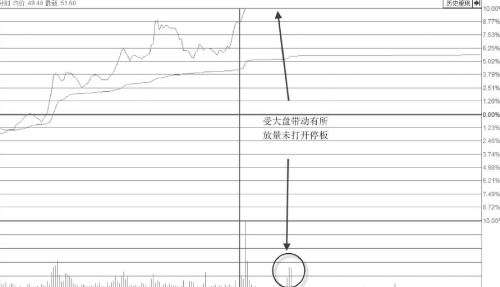 Flash版LOGO语言