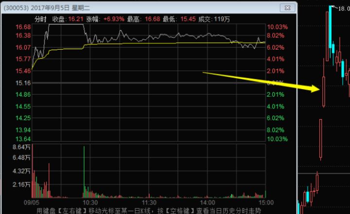 kaiyun体育app官网登录地址安卓版二维码
