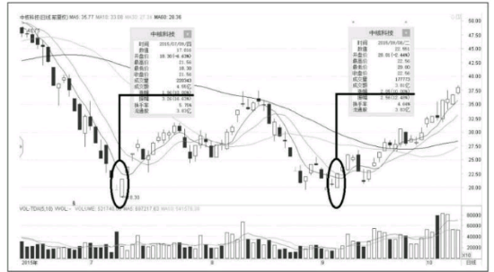 kaiyun官方网站入口安卓版二维码