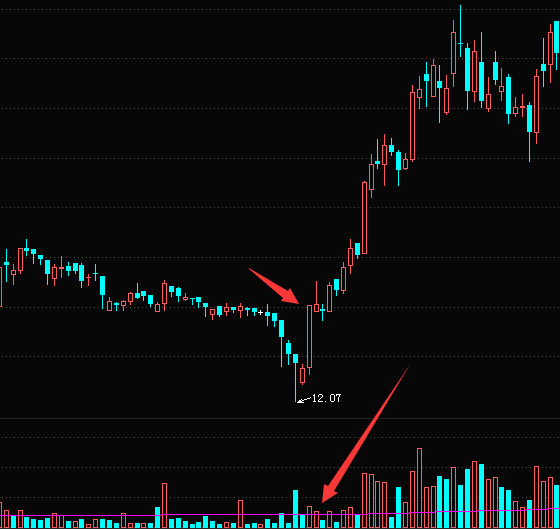 河南汽车维修平台APP