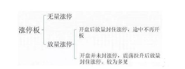 小熊洗车APP