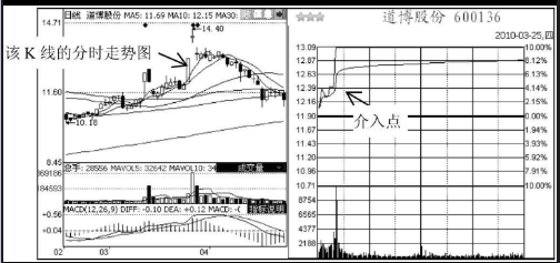 RAR文件修复软件