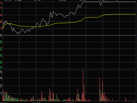 Microsoft Office Visio 2003 SP3简体中文版